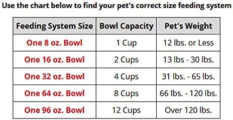 WeatherTech Single Low Pet Feeding System w/Plastic Dog/Cat Bowls - 32 oz (4 Cups) Dark Grey (PSL3203DG)