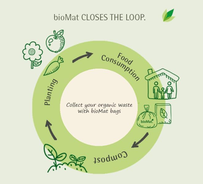 bioMat 64 Gallon Compostable Trash Bags, 10 Count, Extra Large Kitchen Compost bags for Food Waste, BPI ASTM D6400 Certified Kitchen Food Scrap Waste Bags
