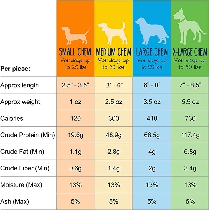 Yeti Dog Chew - Yak Cheese Himalayan Dog Chews - Healthy Long Lasting for Large, Medium and Small, Natural Yak Cheese- Assorted 12 oz (3 Pieces)