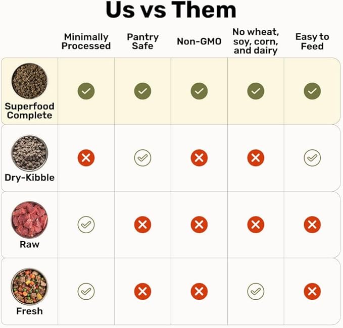 BADLANDS RANCH by Katherine Heigl – Superfood Complete Air-Dried Lamb & Venison Dog Food – High Protein with Superfoods for Daily Wellness & Consistent Nutrition – 64 oz (Pack of 2)