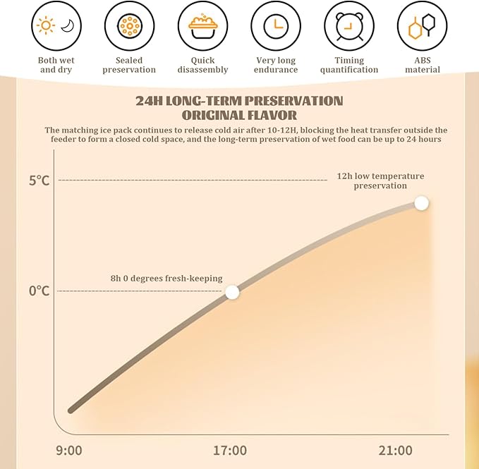 Automatic Feeders, Automatic Pet Feeder 24 Hours Retain Freshness ABS Timed Cat Feeder for Wet & Dry Food Non-Slip Foot Mat Sealed Detachable Automatic Feeder,Single-Meal