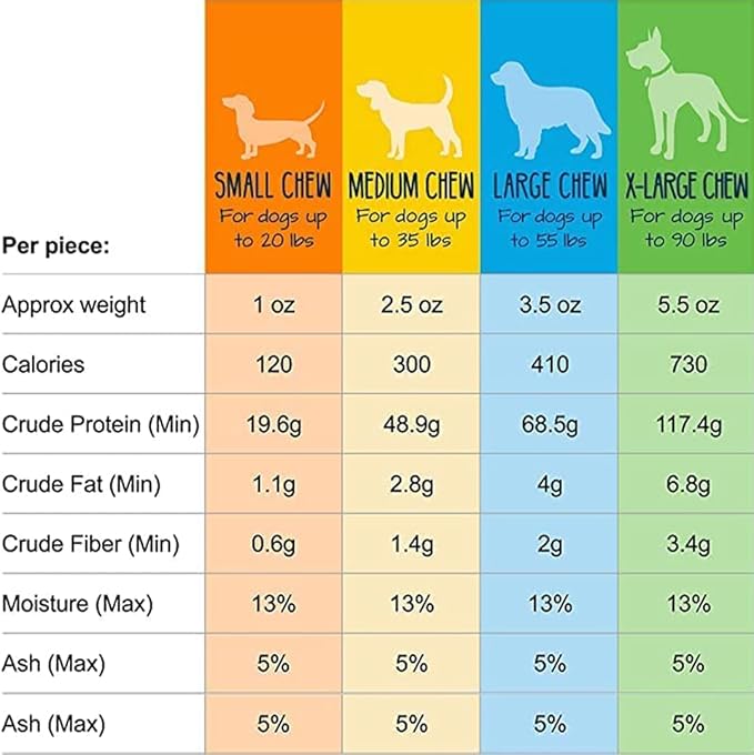 Yeti Dog Chew - Yak Cheese Himalayan Dog Chews - Healthy Long Lasting - Yak Chews for Large, Medium and Small Dogs - Yak Bones for Dogs - Natural Yak Cheese Dog Chews - Large, 3.5 oz, Piece