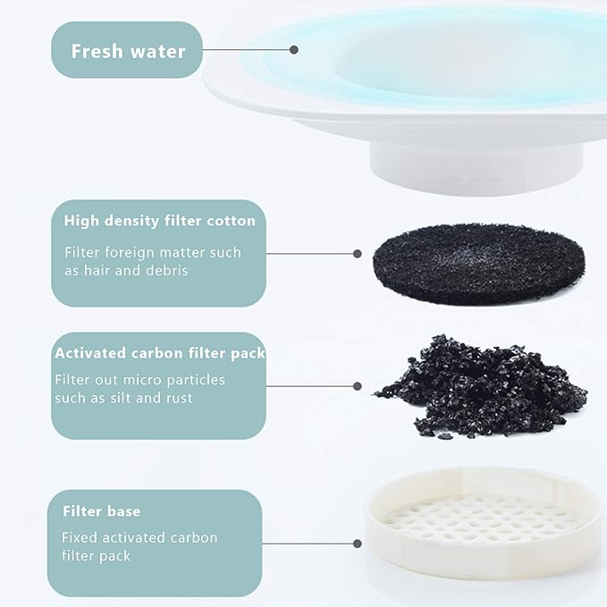 Automatic Pet Water Dispenser 1.8L Cats Dogs Food Water Feeder Dispenser Foutains Bowls with Detachable No-Spill Waterer and Stainless Steel Feeder Bowl for Pets Puppy Kitten