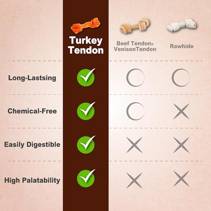 AFreschi Turkey Tendons for Dogs, USA-Sourced, Healthy Dog Treats, Rawhide-Free Puppy Chews, Long Lasting, All Natural, Hypoallergenic Dog Treats for Large Breeds, 10 oz Pack Variety (L)