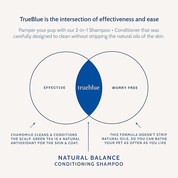 TrueBlue Natural Balance Conditioning Dog Shampoo with Green Tea & Chamomile - Cleansing Wash, Deodorizing, Moisturizing – Toxin Free, Natural Botanical Blend – Tearless Cleaner – 12 Fl. Oz.