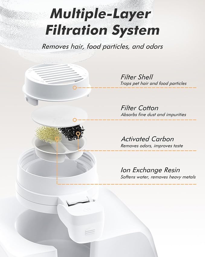 Filters Replacement for GD01 Pet Water Dispenser, 6 Pack, Multi-Layer Filtration System for Cats and Dogs, Keeps Water Fresh and Clean