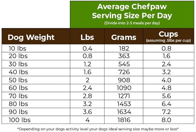 ChefPaw Pet Food Maker with Built-in Mixer & Cooker + Built-in Scale + Nutrition App + 50 Balanced Recipes – Makes 6.4 lbs of Fresh Human Grade Meals in 40 Minutes - Easy, All-in-One Pet Food Cooker