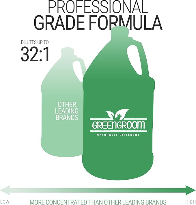 Green Groom Argan Oil Dog Shampoo, 1 Gallon - Vitamin E and Antioxidant Rich, Restores Shine, Moisturizing, Natural Ingredients, Helps Relieve Dry Itchy Skin, Adds Moisture to The Coat