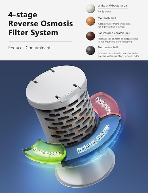 CZPET Cat Water Filter, 4-Stage Reverse Osmosis Filter System (4 Pack) for Automatic Pet Waterer, Water Dispenser