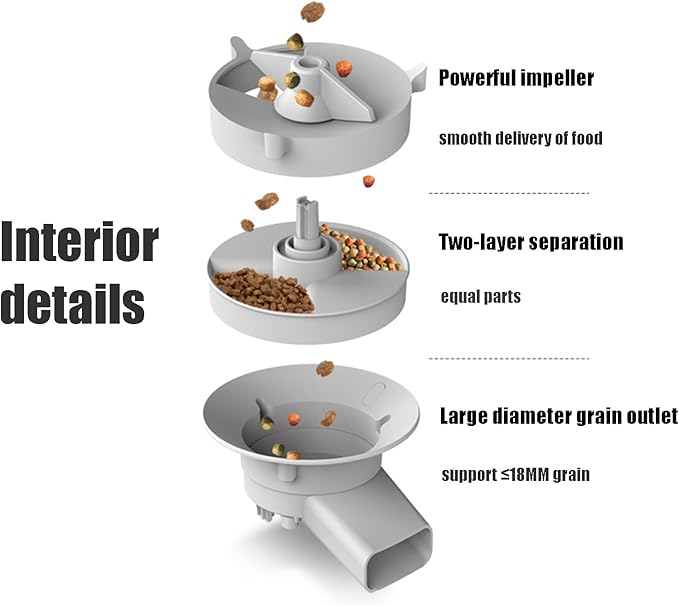Automatic Cat Feeder-5L Automatic Dog Feeder w/Stainless Steel Bowl,Timed Cat Food Dispenser Dual Power Supply for Home, Pet Stores, Animal Rescues