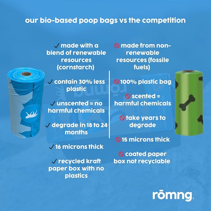 Bio-Based Dog Poop Bags, Unscented, Leak-Proof and Extra Thick Waste Bag Refill Rolls, Cornstarch Blend, 24 Rolls, 360 Bags, Blue