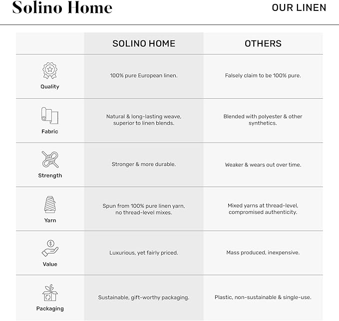 Solino Home Ivory Linen Napkins Set of 6-100% Pure Linen Hemstitch Dinner Napkins 20 x 20 Inch for Holiday, New Year - Classic Hemstitch