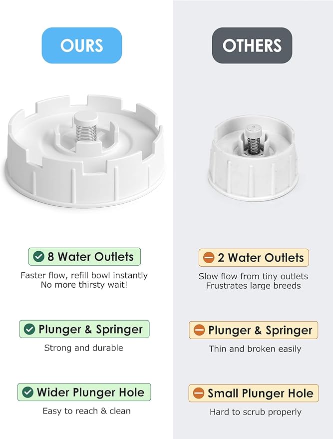 1.7 Gallon Automatic Dog Water Dispenser【Wide Mouth for Easy Hand-in Cleaning】【Removable Stainless Steel Bowl】, Gravity Refilling Large Capacity for Cats and Dogs, Multi-Pet Homes