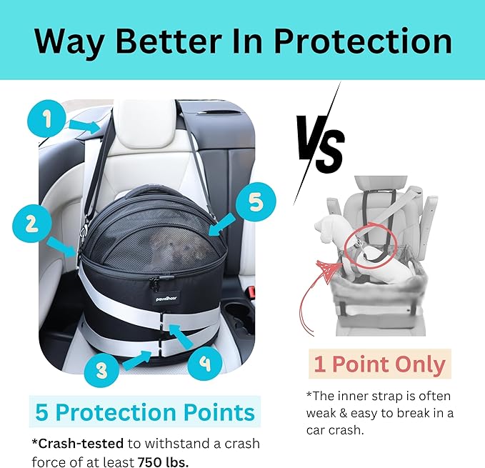 Crash-Tested Small Dog Car Seat (Test with FMVSS 213b - U.S. Child Restraint System) - 5 Star Safety Rated - Enclosed Dog Car Seats for Small Dogs, Cat, Pet Up To 15lbs - Built for Ultimate Protection