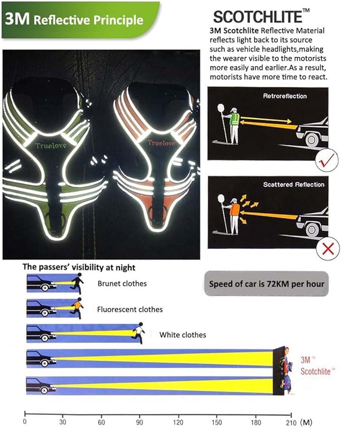 TRUE LOVE Dog Harness No-Pull Reflective Stitching Ensure Night Visibility Outdoor Adventure Big Dog Harness Perfect Match Puppy Vest TLH5753 Now Available in 6 Colors 6 Sizes