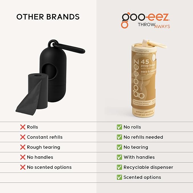 GOO-EEZ Disposable Pet Waste Bag Dispenser 3-Pack (135 ct), Pre-Loaded with 65% Recycled Dog Poop Bags with Easy-Tie Handles, No Refills Needed Twist-and-Pull Design - Balanced Collection