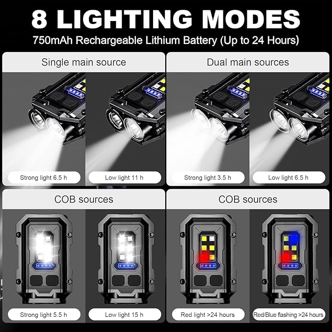 Clip on Flashlight, 8 Modes Running Light for Runners Rechargeable Safety Lights Portable COB Flashlight for Night Working, Running, Camping, Fishing, Hiking, Dog, Gift
