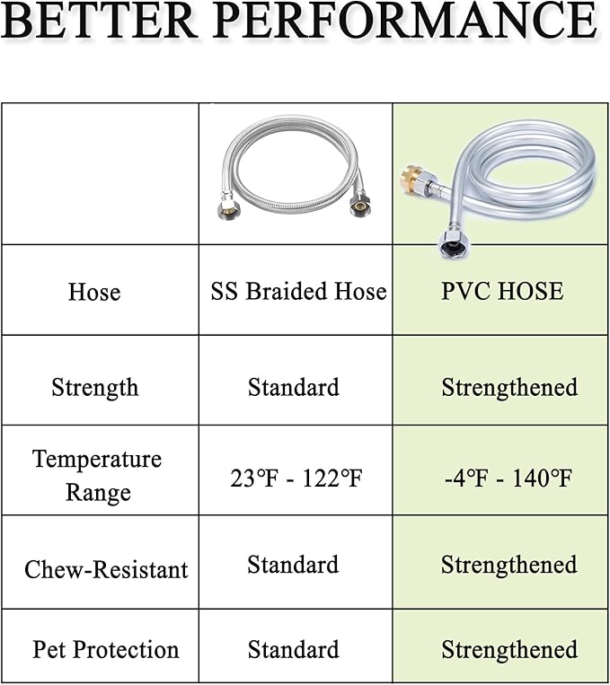 Chew-Resistant PVC Hose for PETSOLON Pet Water Dispenser Series – 59 Inches (150 cm), Fits 3/4" GHT Faucet Thread, Silver