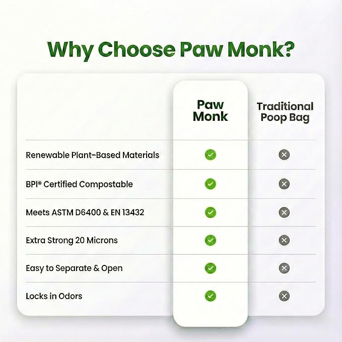 Paw Monk Heavy Duty Certified Home Compostable Dog Poop Bags Rolls Refill – 20 Micron Extra Thick & Leakproof, Easy Open – 120 Bags (8 Rolls)