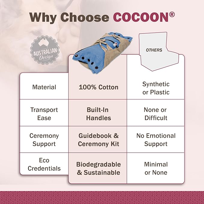 Cocoon® - Eco-Friendly Pet Burial & Cremation Ceremony Kit (Premium Wool) - Casket for Dogs and Cats – Size for Every Breed (Choose Size & Color) (XL, Light Blue)