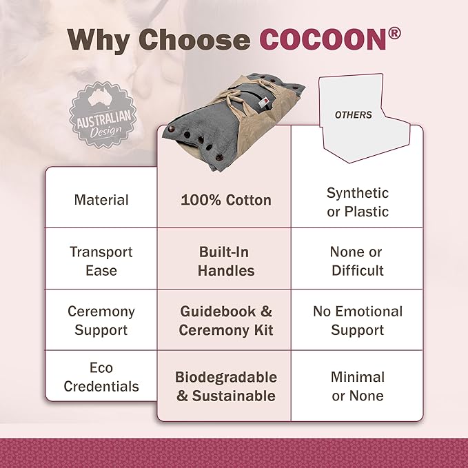 Cocoon® - Eco-Friendly Pet Burial & Cremation Ceremony Kit (Premium Wool) - Casket for Dogs and Cats – Size for Every Breed (Choose Size & Color) (Small, Grey)