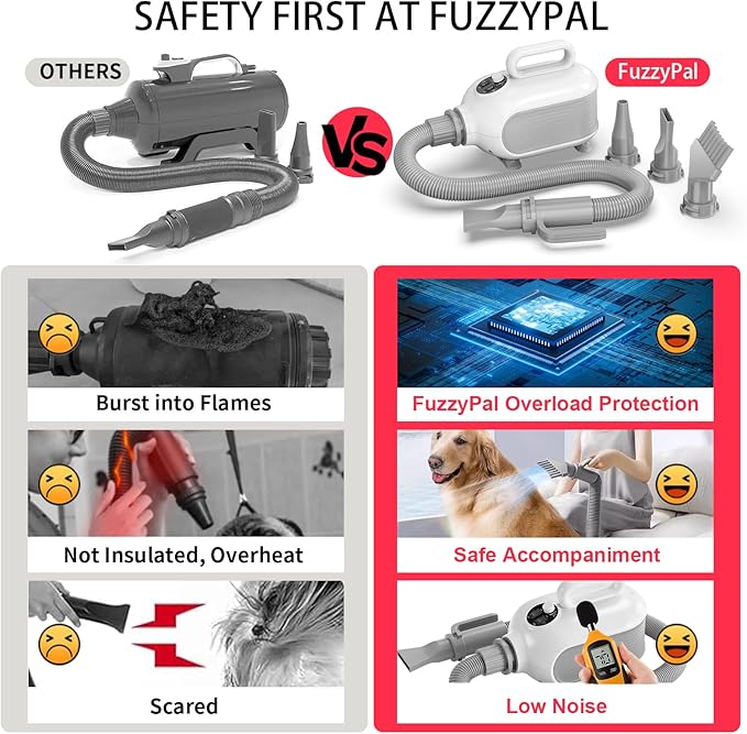 High Velocity Dog Hair Dryer for Pet Grooming – 150 MPH Airflow, Adjustable Temperature, and 3 Nozzles for Efficient Drying of Dogs, Cats, and Furry Friends