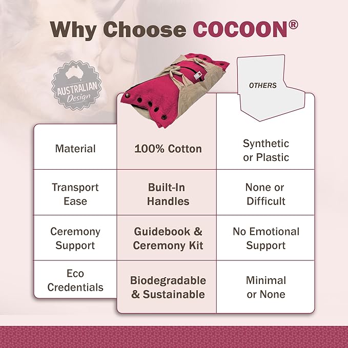 Cocoon® - Eco-Friendly Pet Burial & Cremation Ceremony Kit (Premium Wool) - Casket for Dogs and Cats – Size for Every Breed (Choose Size & Color) (Small, Pink)
