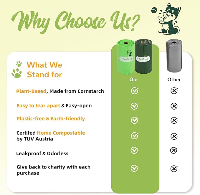 Biodegradable Dog Poop Bags, 120 Compostable Pet Waste Bags Rolls, Plant-Based & Plastic-Free, Extra Thick Leakproof, Unscented, ASTM D6400 & EN 13432 Compliant, Dark Green