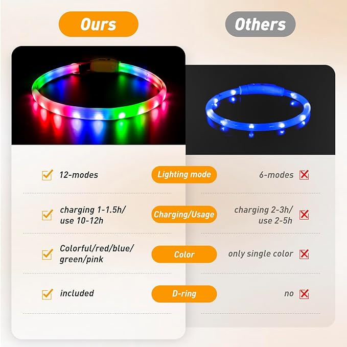 LED Dog Collar with 12 Lighting Modes-Rechargeable Dog Light Glow in The Dark for Night Walking, Adjustable Light Up Dog Collar for Small/Medium/Large Dogs, 1-H Charge & 12H Runtime, Yellow