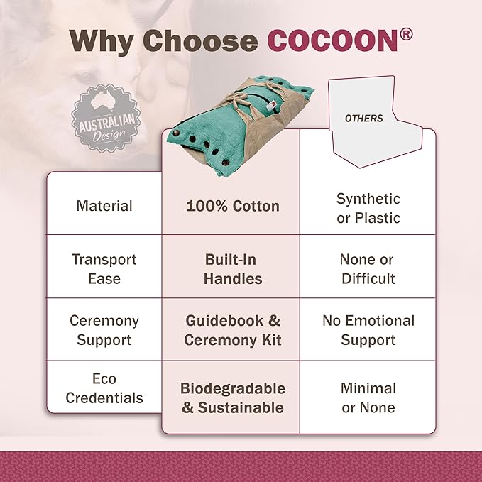 Cocoon® - Eco-Friendly Pet Burial & Cremation Ceremony Kit (Premium Wool) - Casket for Dogs and Cats (Choose Size & Color) (Medium, Aqua)