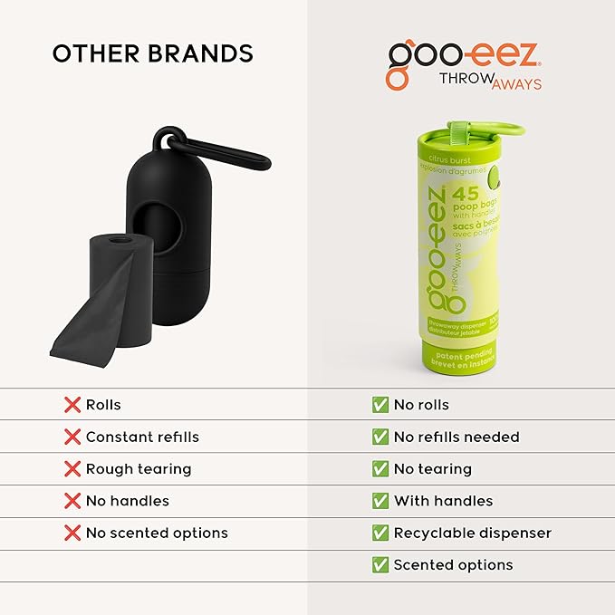 GOO-EEZ Disposable Pet Waste Bag Dispenser 3-Pack (135 ct), Pre-Loaded with 65% Recycled Dog Poop Bags with Easy-Tie Handles, No Refills Needed Twist-and-Pull Design - Fresh Collection