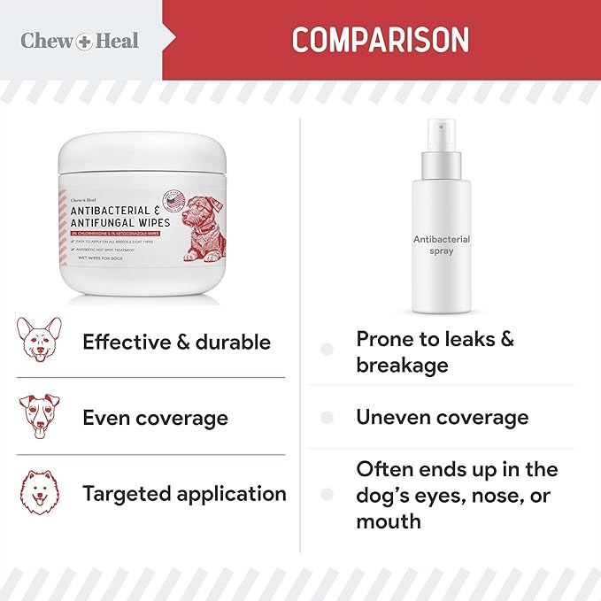 Chew + Heal Labs Dog Paw Wipes Antibacterial 50 Count - Antifungal Wipes for Dogs with 2% Chlorhexidine and 1% Ketoconazole - Good for All Breeds - Made in The USA