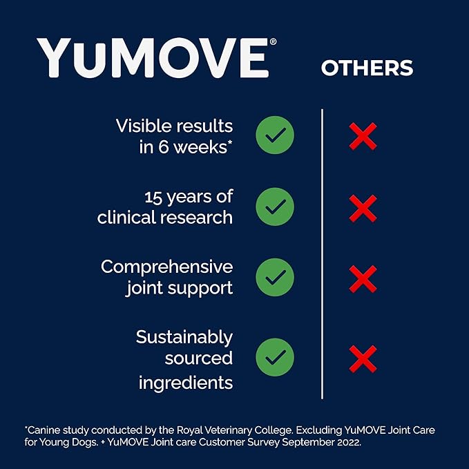 Yumove Hip & Joint Supplement for Dogs - with Glucosamine Chondroiton, Green Lipped Mussel, Hyaluronic Acid, and Omega 3 Joint Supplement for Stiffness and Mobility - 60 Chews (Large/XL Dogs)
