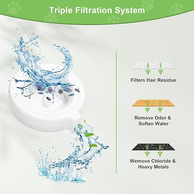 4 Pack Replacement Filters for 3L/3.6L/4.6L/6L/8L Gravity Pet Water Dispenser, Dog Water Filter Replacement, Triple Filtration Pet Fountain Filter, Water Feeder Filter for Cat and Dog