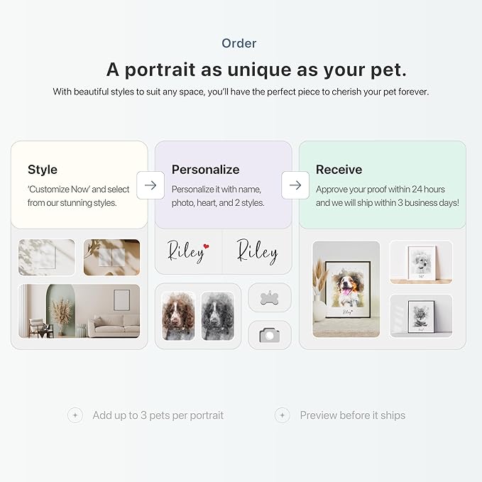 Pet Portrait from Your Photos - Dog Memorial Gifts for Loss of Dog, Personalized Gift for Her Birthday, Pet Memorial Gift for Dog, Gift for Women/Men, Cat & Dog Portrait, Vibrant Watercolor