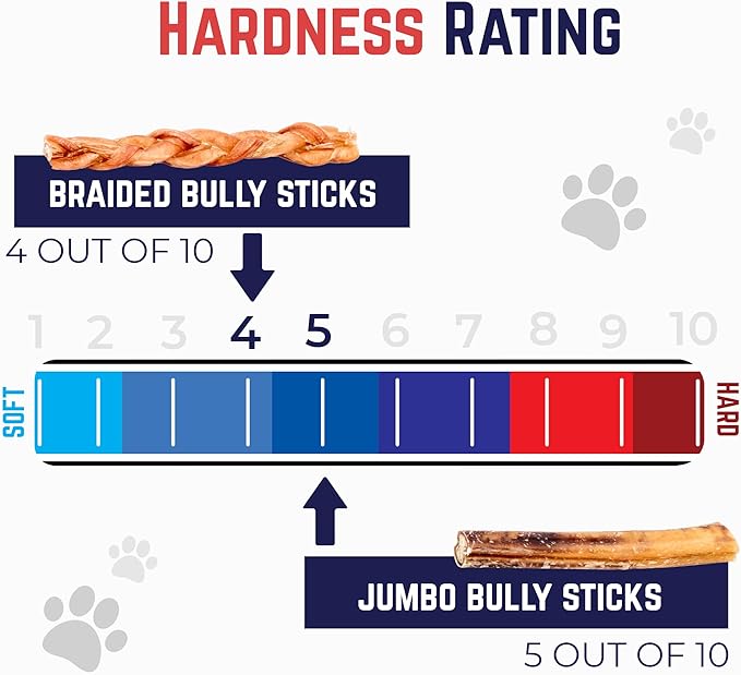 Devil Dog Pet Co. Jumbo Bully Sticks – 6 Inch, 3 Pack Dog Chews, 100% Natural, Single Ingredient, Free-Range Grass-Fed Beef – Long Lasting, Rawhide-Free Treats for Dogs