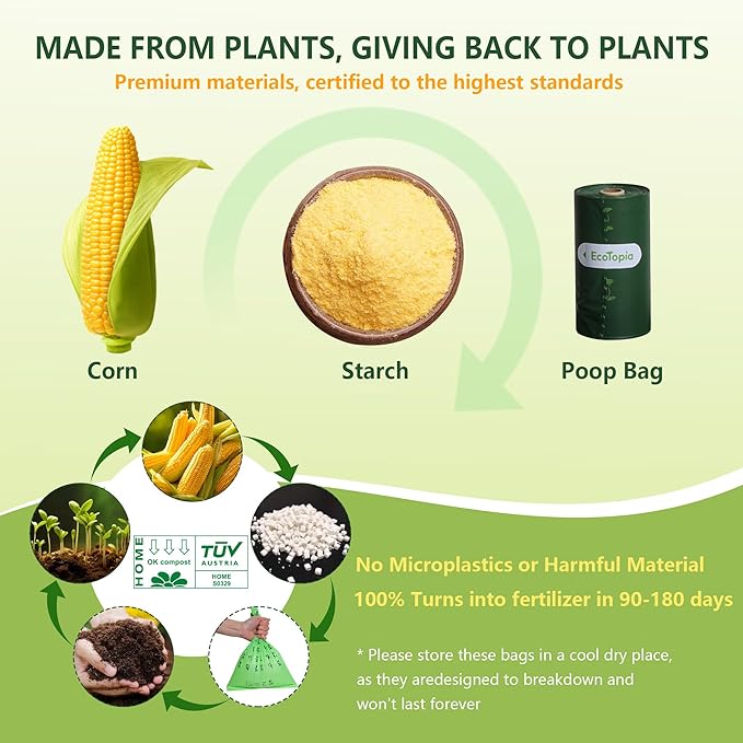 Biodegradable Dog Poop Bags, 120 Compostable Pet Waste Bags Rolls, Plant-Based & Plastic-Free, Extra Thick Leakproof, Unscented, ASTM D6400 & EN 13432 Compliant, Dark Green