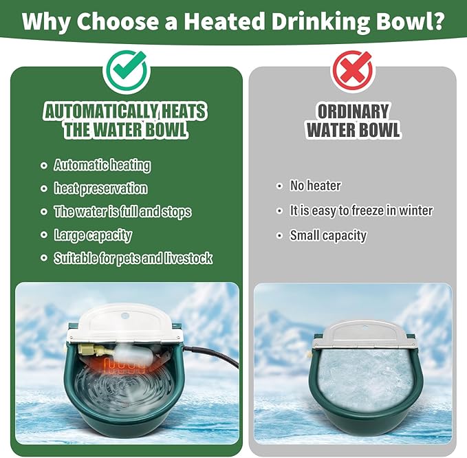 Heated Water Bowl for Outdoor Cats & Dogs, Automatic Winter Pet Bowl Ice Free & BPA Free, Heated Dog Water Bowl with Thermostatic Control, Anti Chew Cord for Chicken Pet