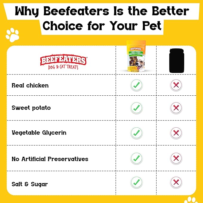 Beefeaters Sweet Potato Wrap with Chicken – Dog Treat. No Corn, Wheat, Soy or Gluten, Low Fat, Whole Muscle Jerky, Ideal for Training & Snacks