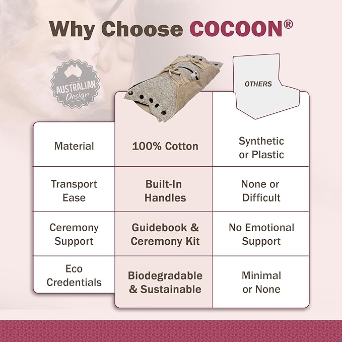 Cocoon® - Eco-Friendly Pet Burial & Cremation Ceremony Kit (Premium Wool) - Casket for Dogs and Cats (Choose Size & Color) (Medium, Natural)