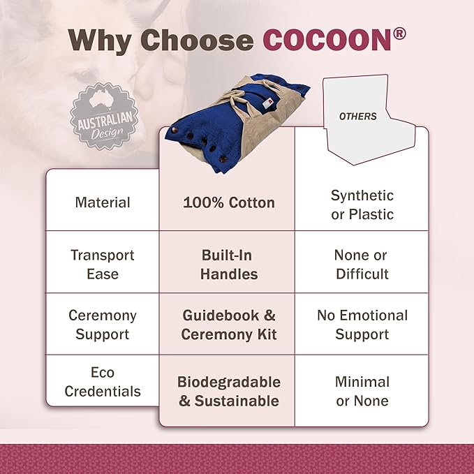 Cocoon® - Eco-Friendly Pet Burial & Cremation Ceremony Kit (Premium Wool) - Casket for Dogs and Cats (Choose Size & Color) (Small, Indigo)
