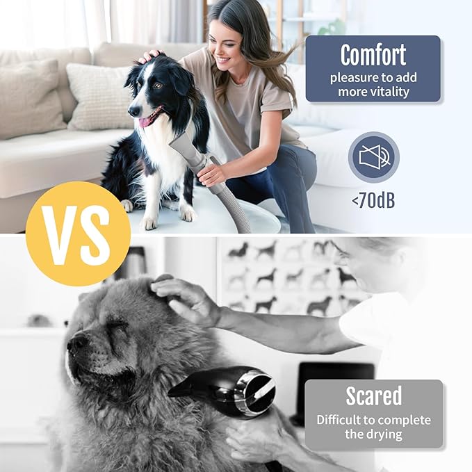 High Velocity Dog Hair Dryer for Pet Grooming – 150 MPH Airflow, Adjustable Temperature, and 3 Nozzles for Efficient Drying of Dogs, Cats, and Furry Friends