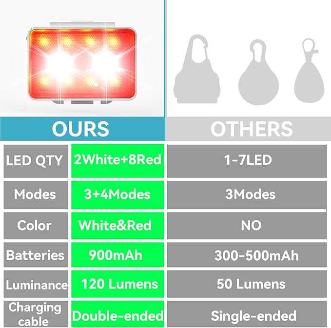 Rechargeable Dog Collar Lights, SUPPENGUIN 3+4 Modes Dog Lights Clip on for Night Walking, Night time, Portable, IP44 Waterproof (White, 2 Pack)