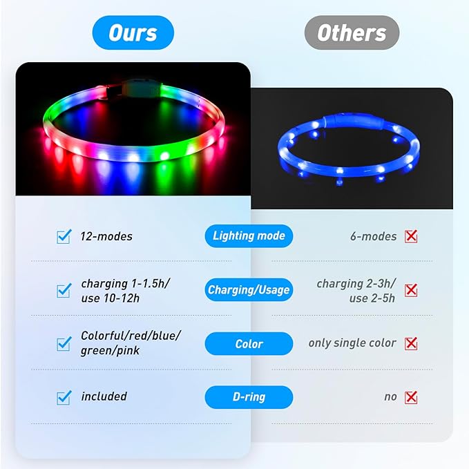 LED Dog Collar with 12 Lighting Modes-Rechargeable Dog Light Glow in The Dark for Night Walking, Adjustable Light Up Dog Collar for Small/Medium/Large Dogs, 1-H Charge & 12H Runtime, Blue