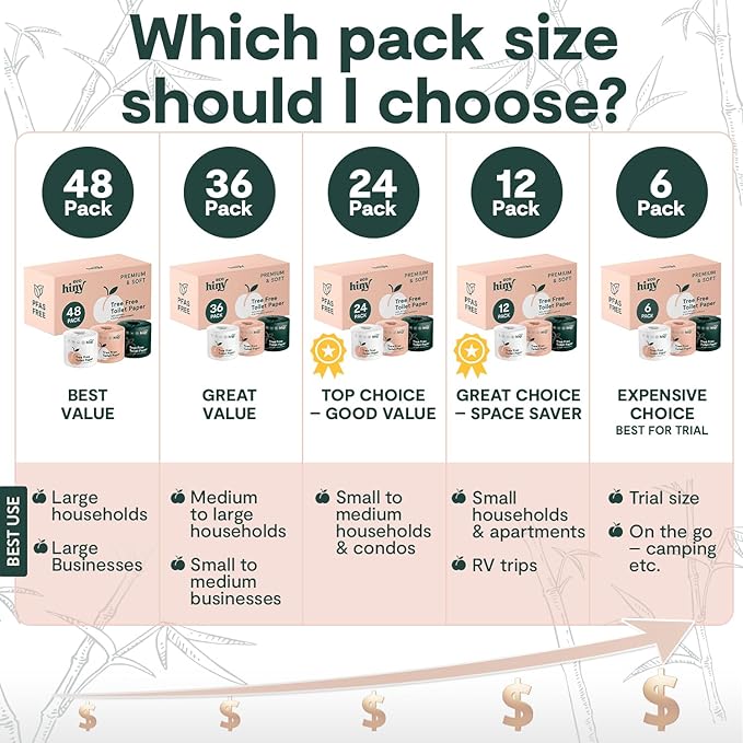 ecoHiny Premium & Soft Bamboo Toilet Paper | PFAS Free | 12 Mega Rolls, 3 ply & 350 Sheets | Non Toxic, FSC Certified, Septic Safe, BPA Free | Tree Free Toilet Tissue | Plastic Free Packaging