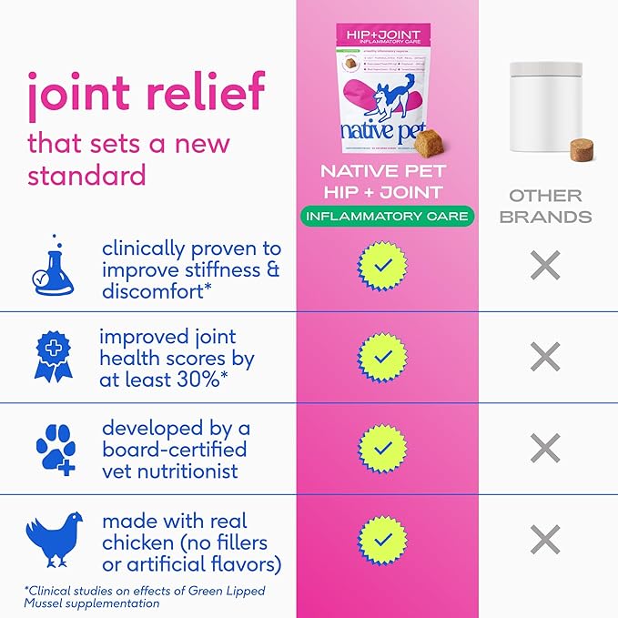 Native Pet Pain Relief for Dogs - Collagen for Dogs Promotes Joint Health, Reduce Inflammation & Stiffness - Senior Pup Joint Supplement - Natural Pain Reliever for Active & Aging Pets - 30 Chews