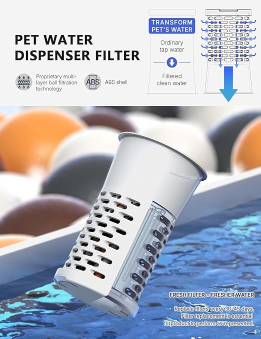 CZPET Cat Water Filter, 4-Stage Reverse Osmosis Filter System (4 Pack) for Automatic Pet Waterer, Water Dispenser