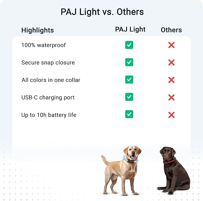 PAJ GPS – PAJ Light – Glowing LED Collar for Dogs – Cut-to-Fit (20–70 cm) – 100% Waterproof – 7 Color Modes – Night Safety & Visibility