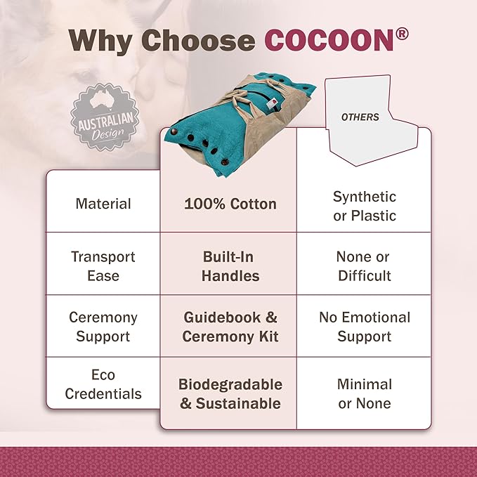 Cocoon® - Eco-Friendly Pet Burial & Cremation Ceremony Kit (Premium Wool) - Casket for Dogs and Cats – Size for Every Breed (Choose Size & Color) (Small, Teal Green)