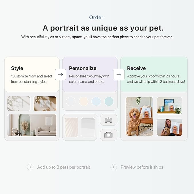 Pet Portrait from Your Photos - Dog Memorial Gifts for Loss of Dog, Personalized Gift for Her Birthday, Pet Memorial Gift for Dog, Gift for Women/Men, Cat & Dog Portrait, Classic Watercolor